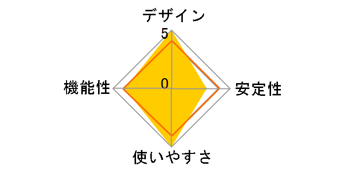 PTM-UBT6�̃��[�U�[���r���[