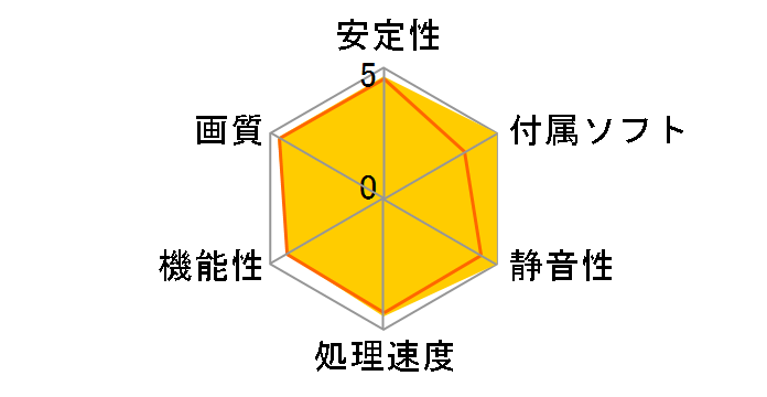 SAPPHIRE HD6570 1G DDR3 PCI-E HDMI/DVI-D/VGA [PCIExp 1GB]�̃��[�U�[���r���[