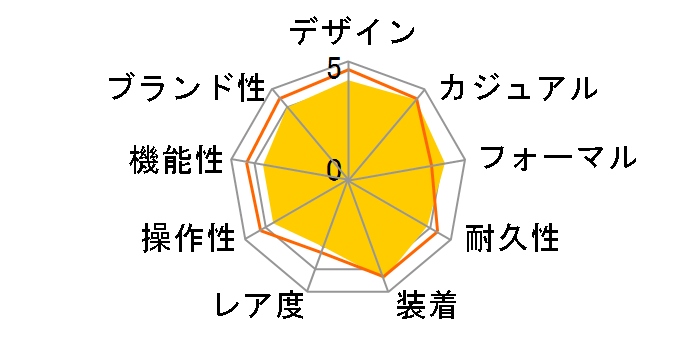 �A�N�A���[�T�[ WAP1110.BA0831�̃��[�U�[���r���[