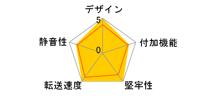 InTANK iS1010-2S-S2�̃��[�U�[���r���[