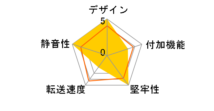 InTANK iS2420-2S-S2�̃��[�U�[���r���[