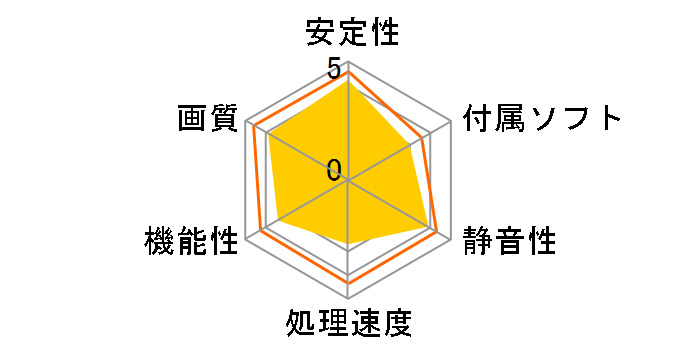 R6450-MD1GD3 LP [PCIExp 1GB]�̃��[�U�[���r���[