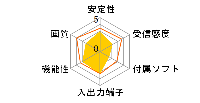 KDK-ONESEG-MINI/U2�̃��[�U�[���r���[