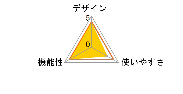 PH-RBC52�̃��[�U�[���r���[
