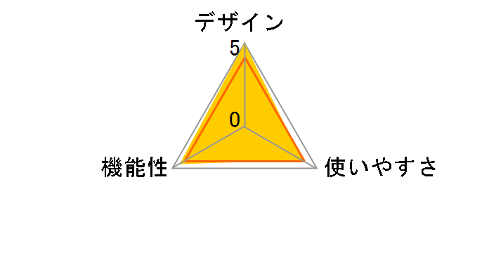 PH-RBA52�̃��[�U�[���r���[