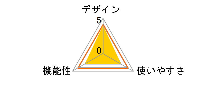 PH-RBC62�̃��[�U�[���r���[