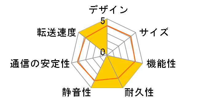 TS-459 Pro II Turbo NAS�̃��[�U�[���r���[