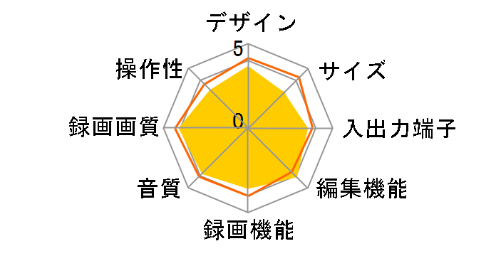 REGZA�u���[���C RD-BZ810�̃��[�U�[���r���[