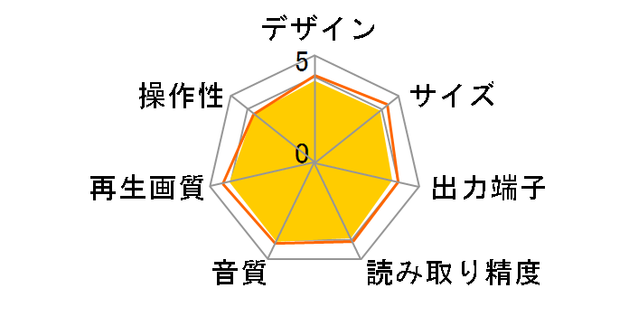 REGZA�u���[���C SD-BD3�̃��[�U�[���r���[