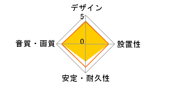 RK-C320 [2m]�̃��[�U�[���r���[