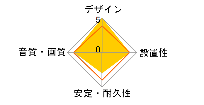 RK-C330 [3m]�̃��[�U�[���r���[