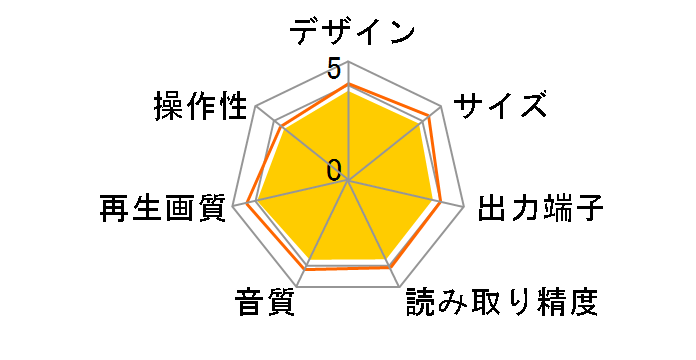 BDP-4110�̃��[�U�[���r���[