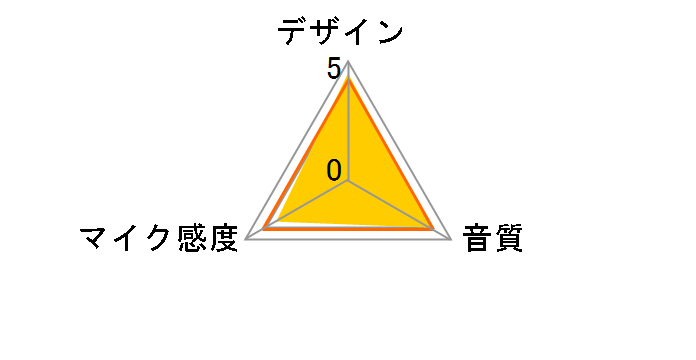 ECM-MS957�̃��[�U�[���r���[