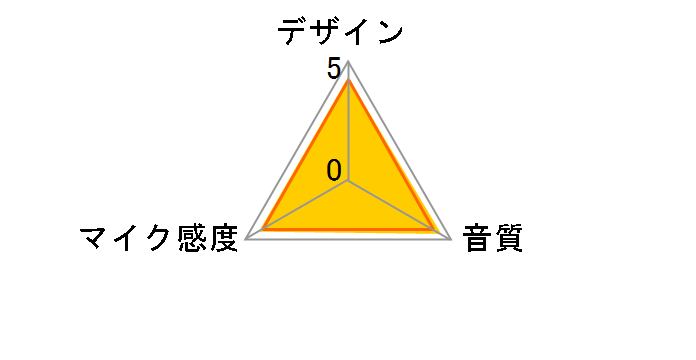 ECM-TL3�̃��[�U�[���r���[
