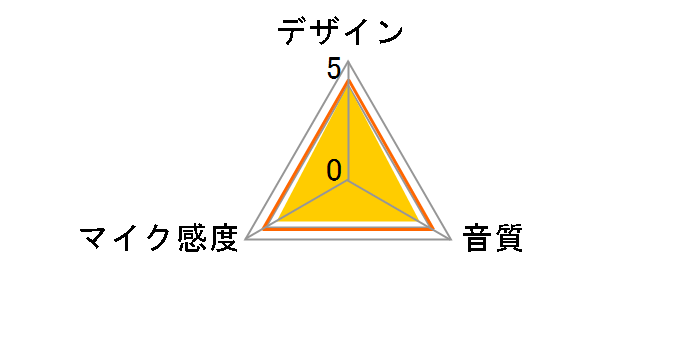 ECM-DS70P�̃��[�U�[���r���[