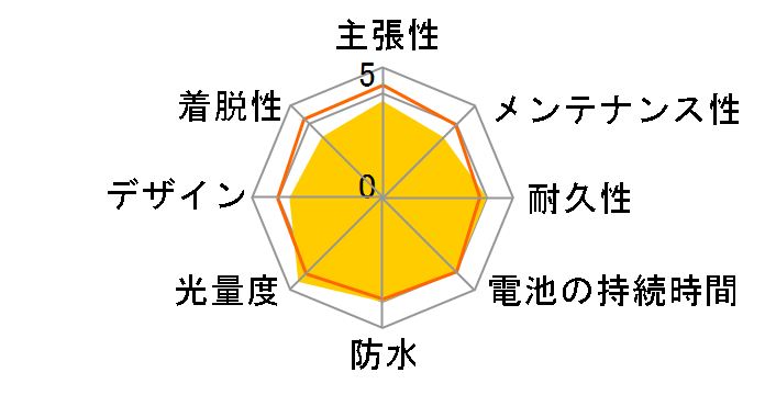 FL-502 [�u���b�N]�̃��[�U�[���r���[