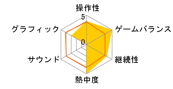 EARTH DEFENSE FORCE: INSECT ARMAGEDDON [Xbox 360]�̃��[�U�[���r���[