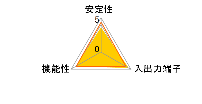 PL-US3IF04PE [USB3.0]�̃��[�U�[���r���[