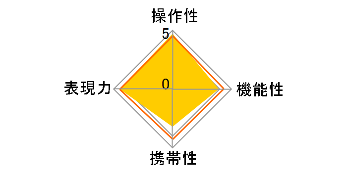 15-30mm F3.5-4.5 EX DG ASPHERICAL [�L���m���p]�̃��[�U�[���r���[