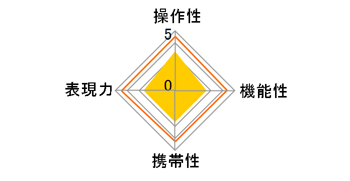 17-35mm F2.8-4 EX ASPHERICAL HSM [�L���m���p]�̃��[�U�[���r���[
