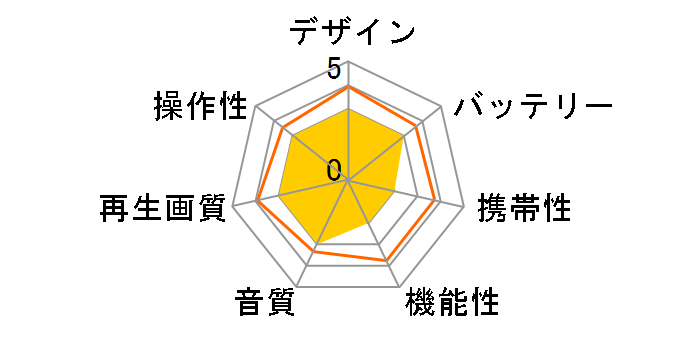PDV-900R�̃��[�U�[���r���[