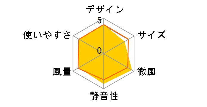 SIENT F-DLN100(W) [�z���C�g]�̃��[�U�[���r���[