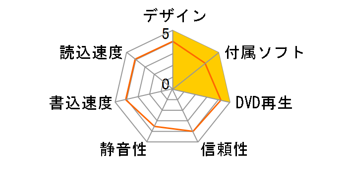 DVR-U24DM�̃��[�U�[���r���[