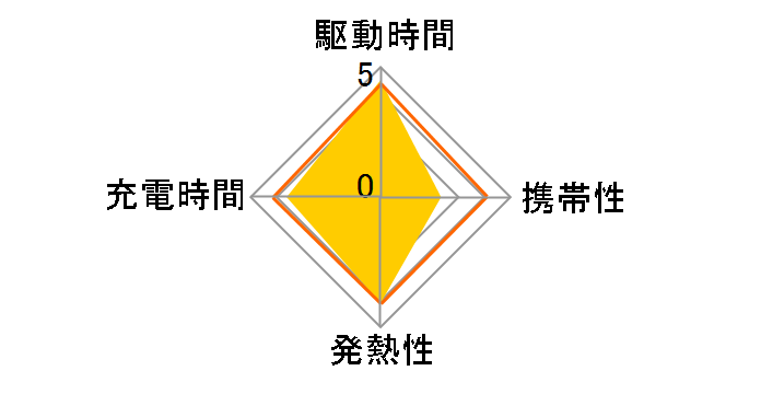 Charge Pad QE-TM101-K�̃��[�U�[���r���[
