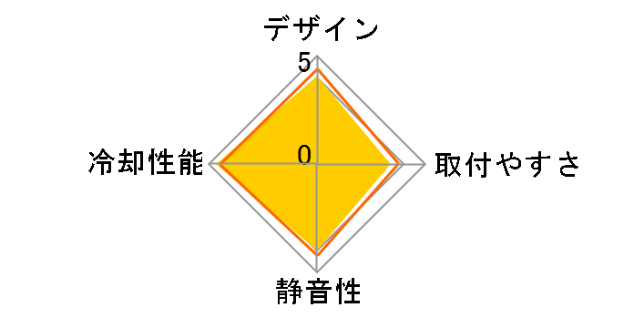 CNPS11X Extreme�̃��[�U�[���r���[