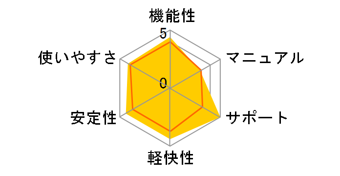 PowerDVD 11 Ultra �A�b�v�O���[�h�ł̃��[�U�[���r���[