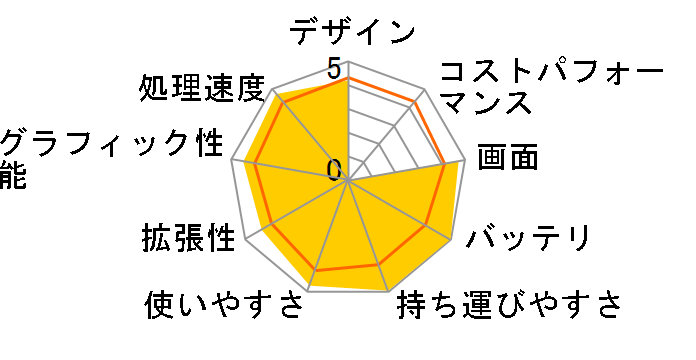 Let's note B10 CF-B10CWADR�̃��[�U�[���r���[