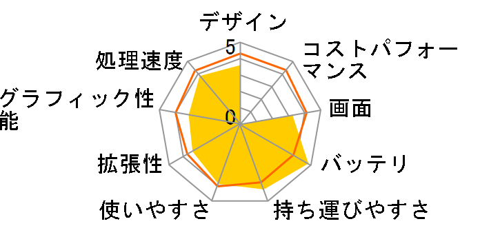 Let's note S10 CF-S10CYBDR�̃��[�U�[���r���[