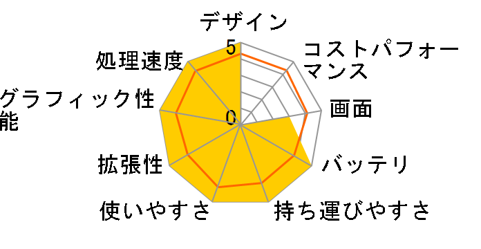 Let's note J10 CF-J10RYPHR�̃��[�U�[���r���[