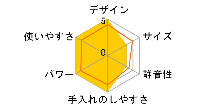 R-2A�̃��[�U�[���r���[