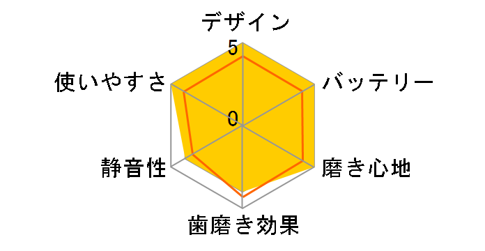 �Z�b�`�}���g�U���n�u���V SC-V2U-PK [�s���N]�̃��[�U�[���r���[