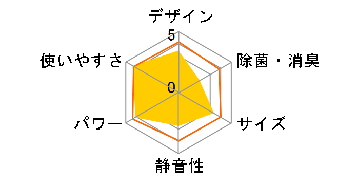 JA-18J-W�̃��[�U�[���r���[