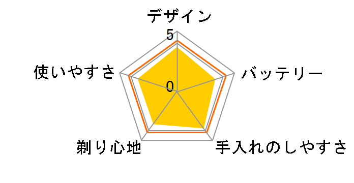 S-BLADE RM-T398�̃��[�U�[���r���[