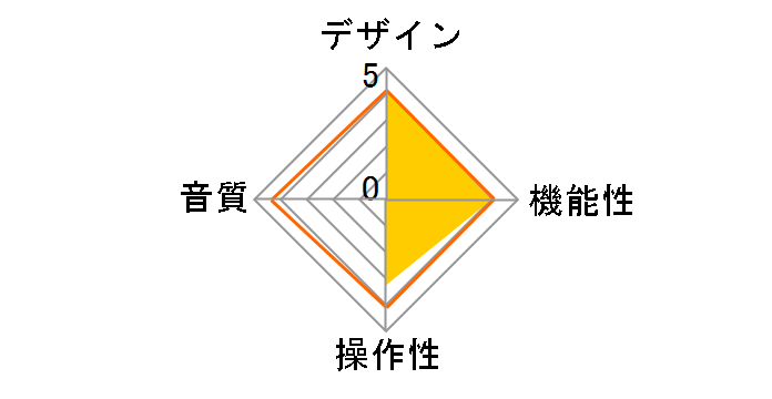 PAV-MP1LP�̃��[�U�[���r���[