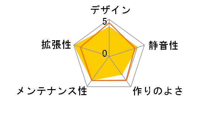 SST-PS06B-WA�̃��[�U�[���r���[