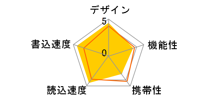 Blaze B10 SP016GBUF3B10V1B [16GB]�̃��[�U�[���r���[