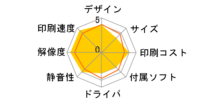 MAXART K3 PX-H6000�̃��[�U�[���r���[