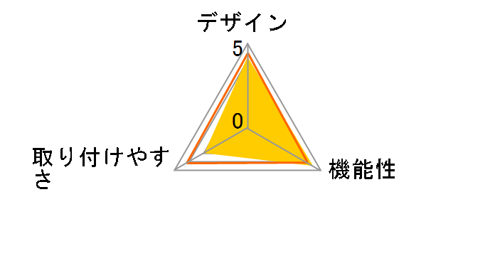 �R���p�l5�� SCKMPN-3000�̃��[�U�[���r���[