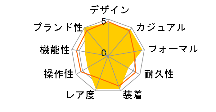 �f�C�g�i 116509 [�A���r�A �I�C�X�^�[�u���X���b�g �O���[]�̃��[�U�[���r���[