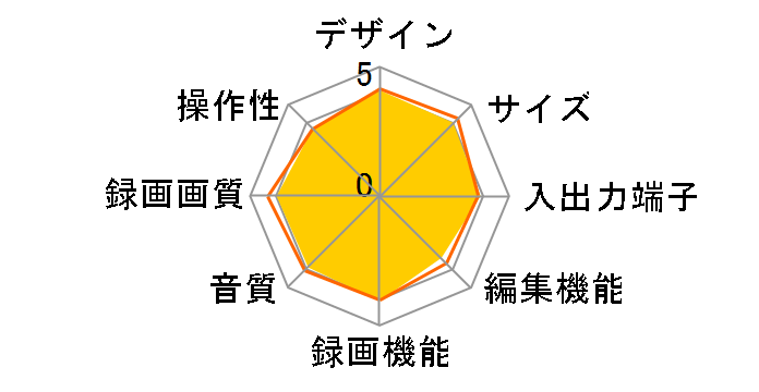 REAL �u���[���C DVR-BZ350�̃��[�U�[���r���[