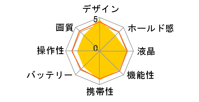 T1458�̃��[�U�[���r���[