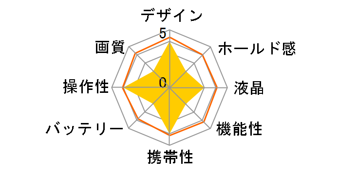 F210�̃��[�U�[���r���[