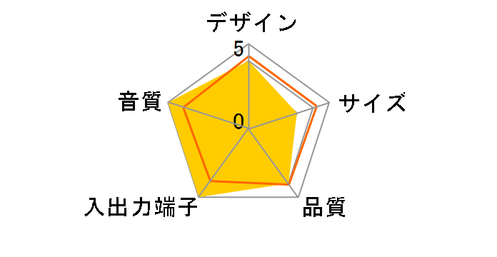 Fidelio DS8500�̃��[�U�[���r���[