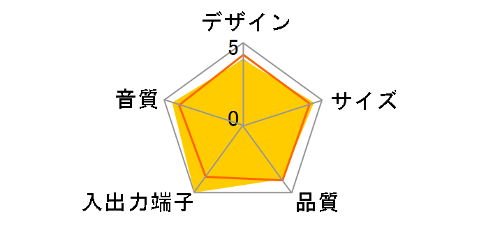 Fidelio DS7510�̃��[�U�[���r���[