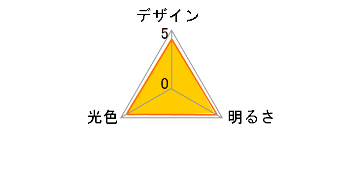 �p���g�� LDA12L-H/D [�d���F]�̃��[�U�[���r���[