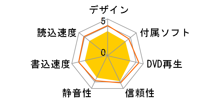 BDR-206DBK/WS �o���N�̃��[�U�[���r���[